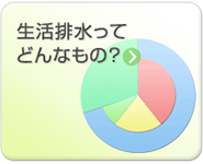 生活排水について